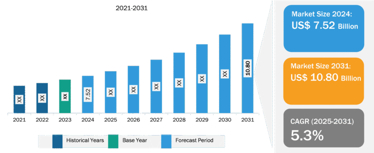 Medical Injection Molding Market