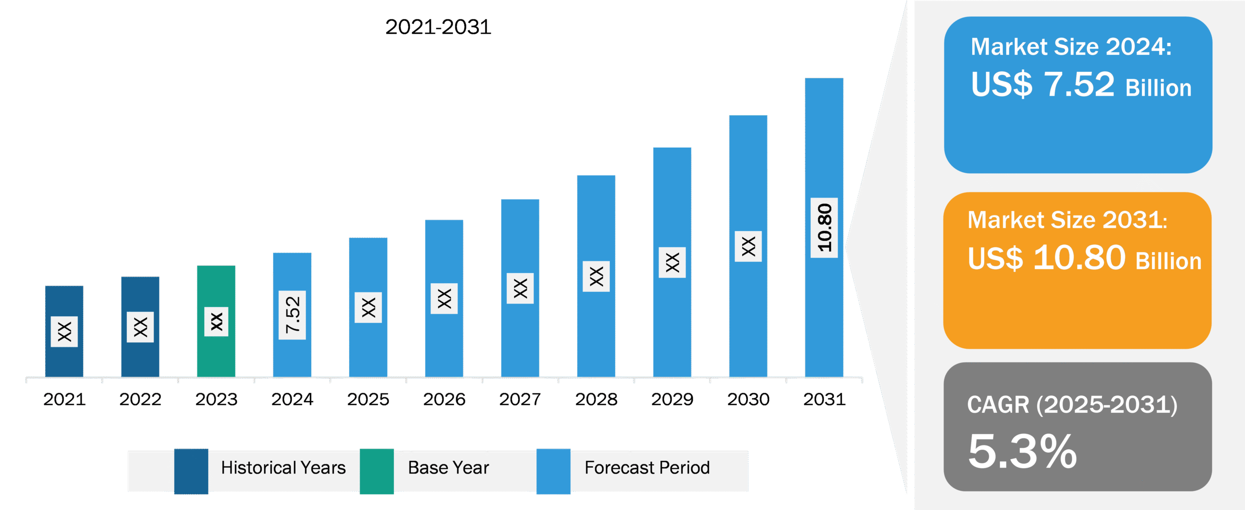 Medical Injection Molding Market