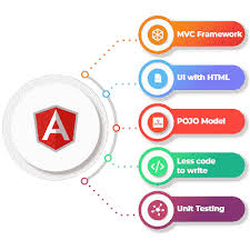AngularJS Web Development Company