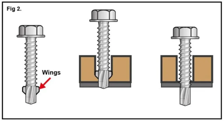 Five-Major-Industries-That-Couldnt-Operate-Without-Self-Drilling-Screws
