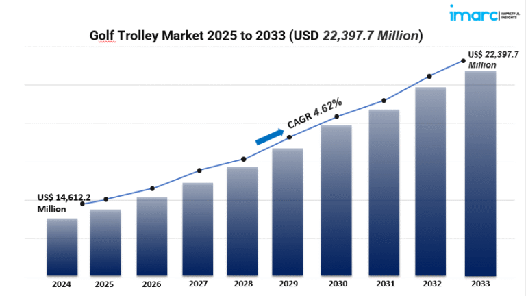 golf trolley market