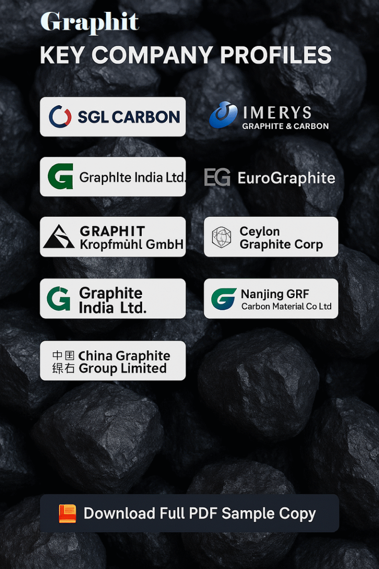 Benelux Graphite Market