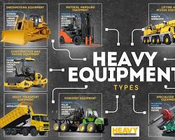 Europe Heavy Construction Equipment Market