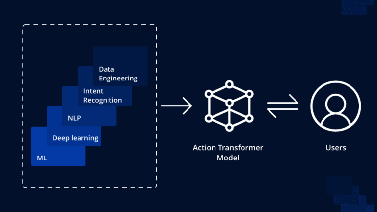 hiring action transformer developers