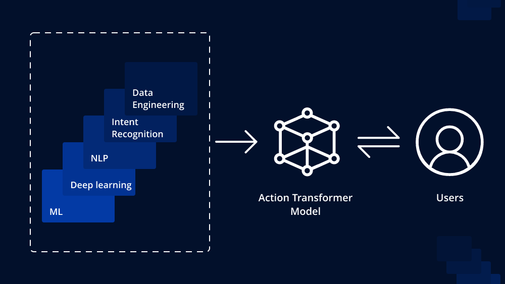 hiring action transformer developers