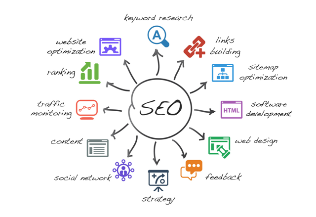 SEO Bournemouth
