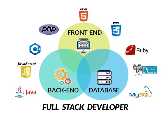 Full Stack Developer Course