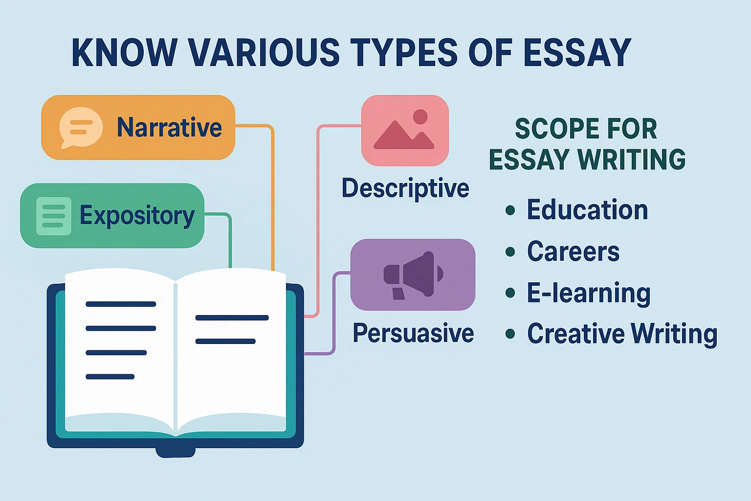 Types Of Essay