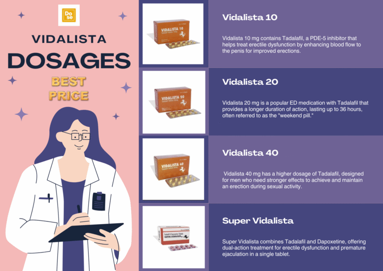 What Is Vidalista? Everything You Need to Know