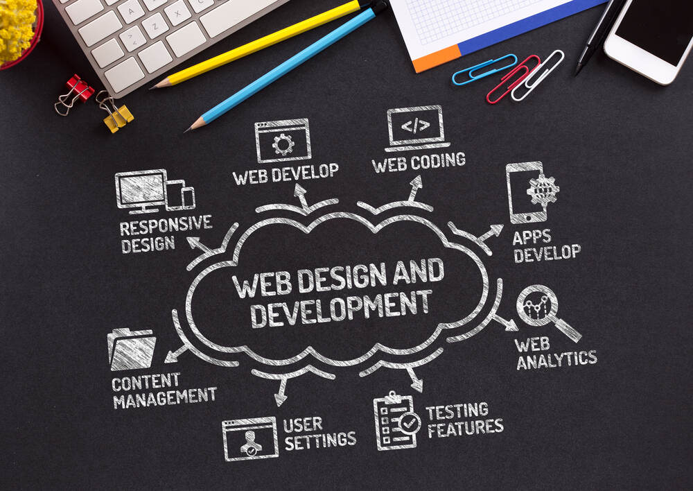 Website