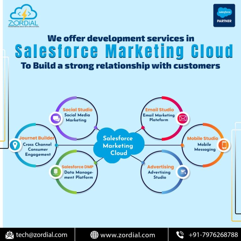Salesforce Marketing Cloud