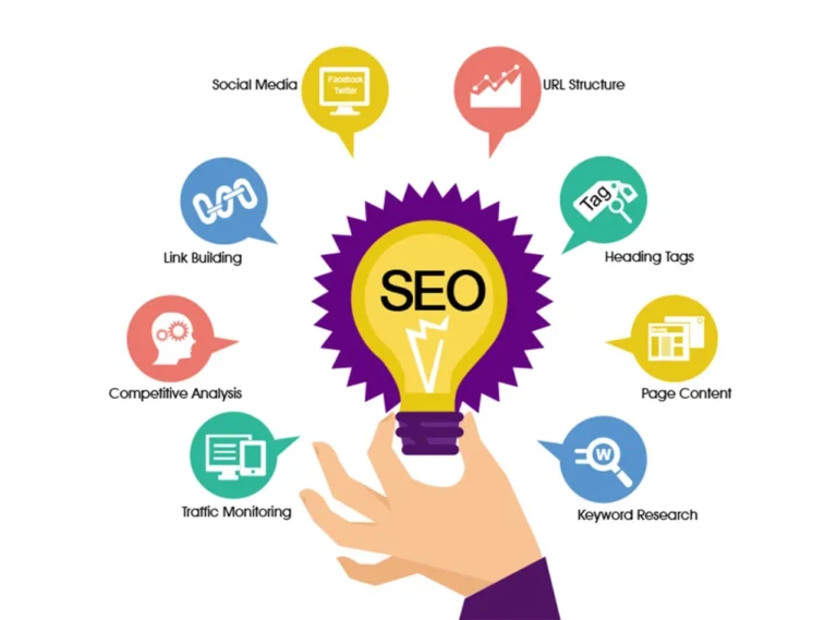 SEO Services & Ethical SEO: Winning Rankings the Right Way
