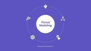 cyber threat modeling