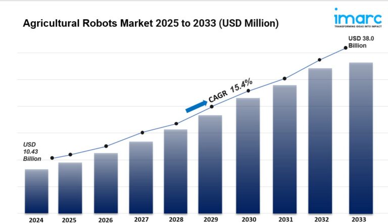 Agricultural Robots Market
