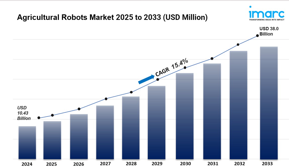 Agricultural Robots Market
