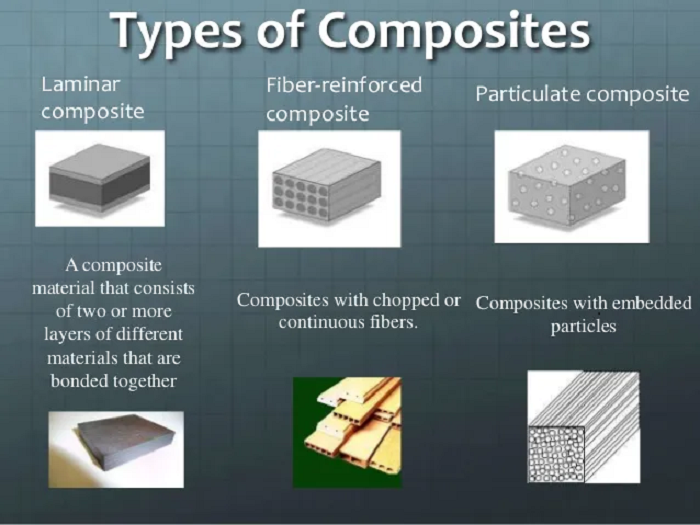 Europe Composites Market