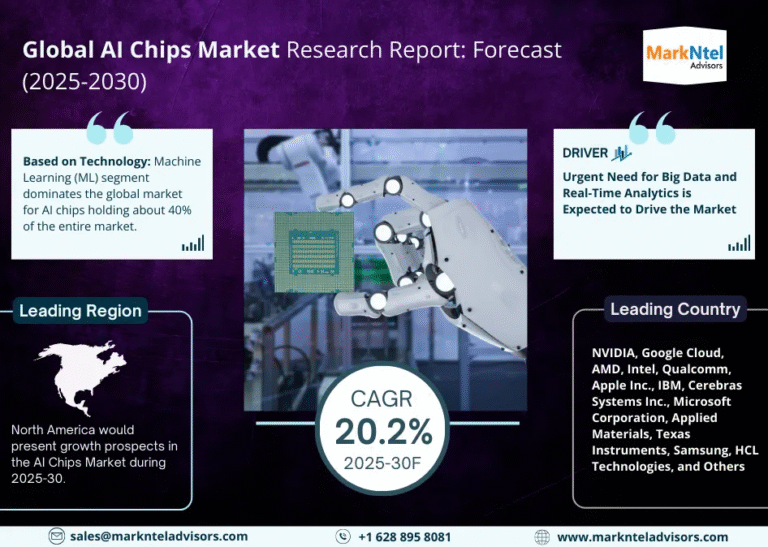 AI Chips Market Set for Explosive Growth with 20.2% CAGR by 2030