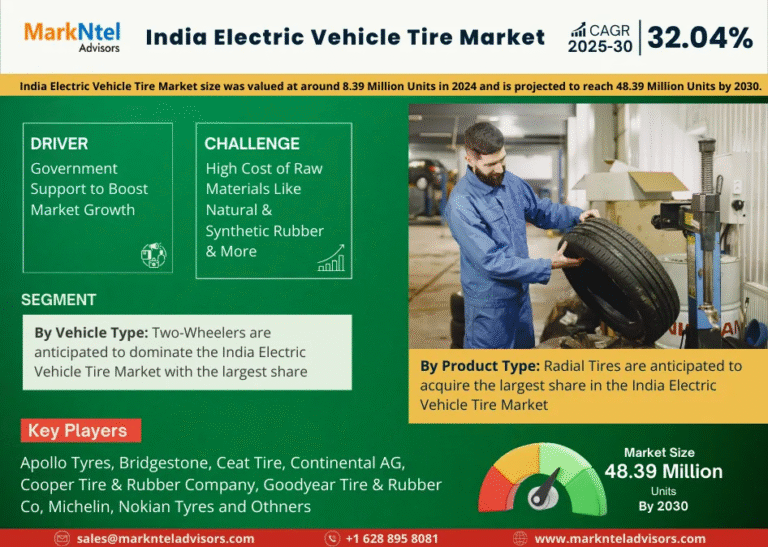 India Electric Vehicle Tire Market to Witness 32.04% CAGR Growth Amid Rising Demand and Innovation