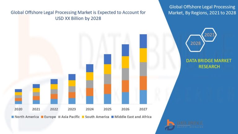 Offshore Legal Processing Market