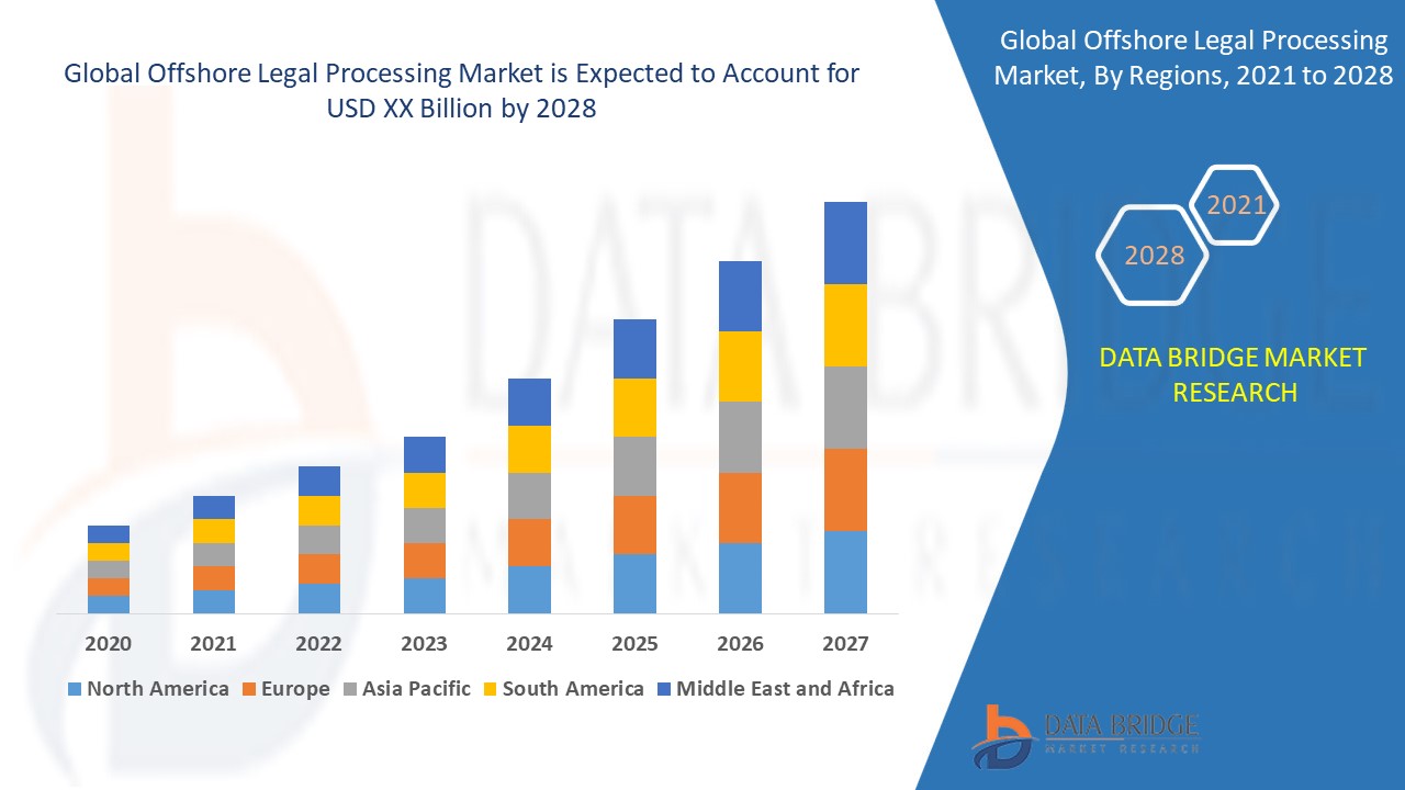 Offshore Legal Processing Market