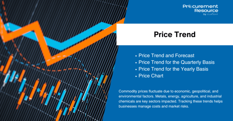 Sulfadiazine Price Trend: Market Analysis, Historical Data & Regional Insights