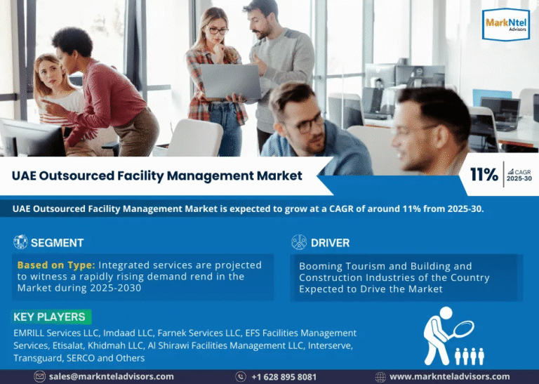 UAE Outsourced Facility Management Market to Witness 11% CAGR Growth Amid Rising Demand and Innovation