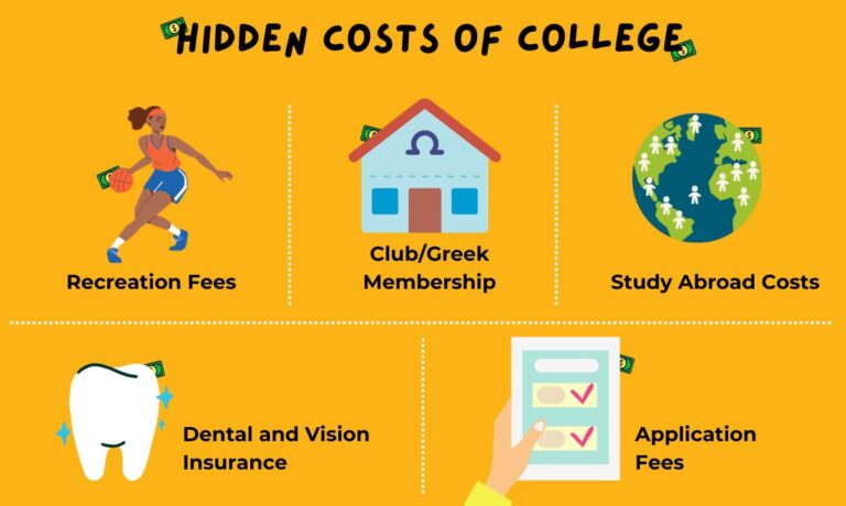 Infographic showing hidden costs of college like books, housing, travel, and insurance