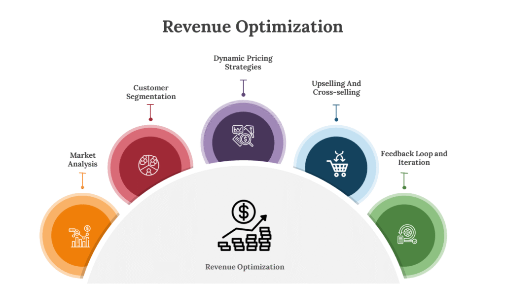 accounting and bookkeeping service for startups
