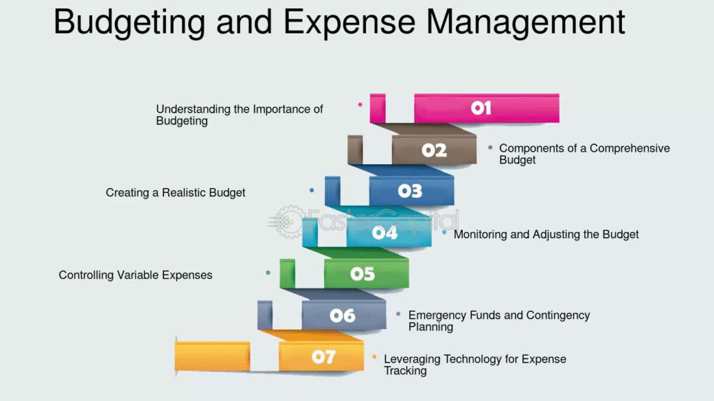 accounting and bookkeeping service for startups