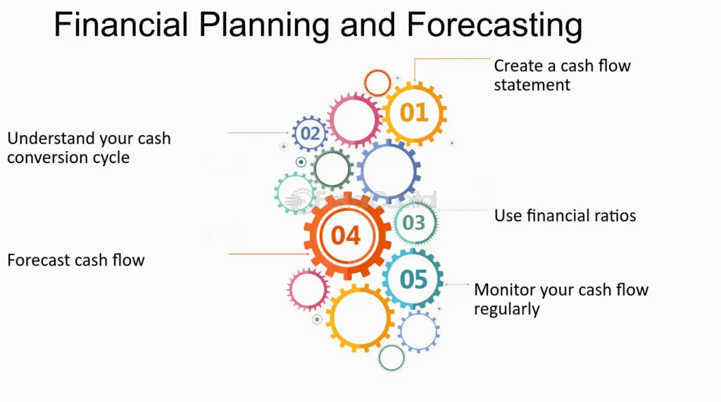 accounting and bookkeeping service for startups