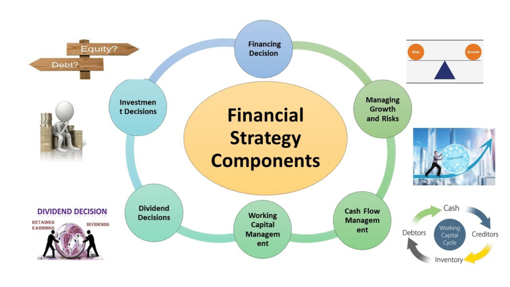 accounting and bookkeeping service for startups