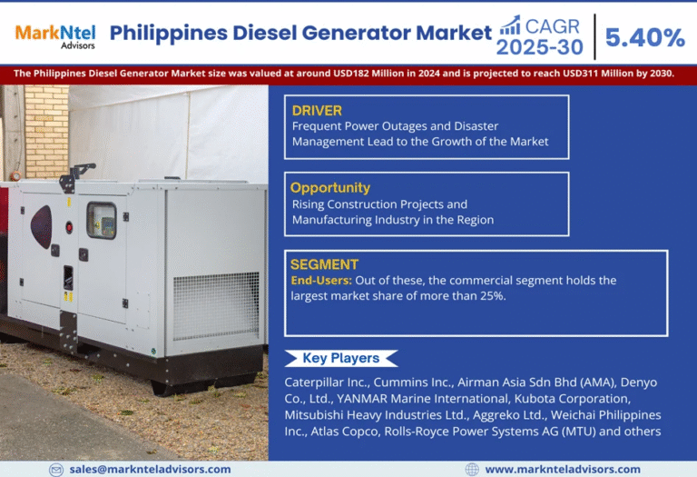 Philippines Diesel Generator Market Set for Explosive Growth with 5.40% CAGR by 2030